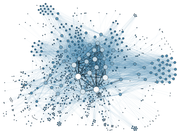 "Social Network Analysis Visualization" by Calvinius 
