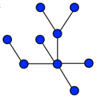 Tree graph, no closed paths or loops