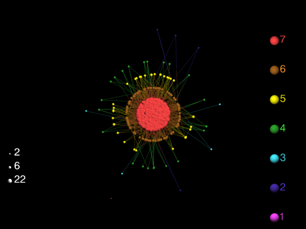 k-cores decomposition visualization by LaNet-Vi