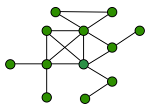 Mesh networking - Wikipedia