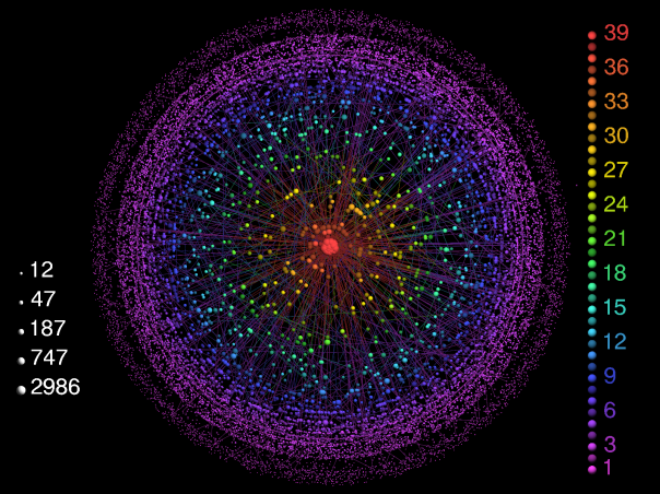 k-cores decomposition visualization by LaNet-Vi